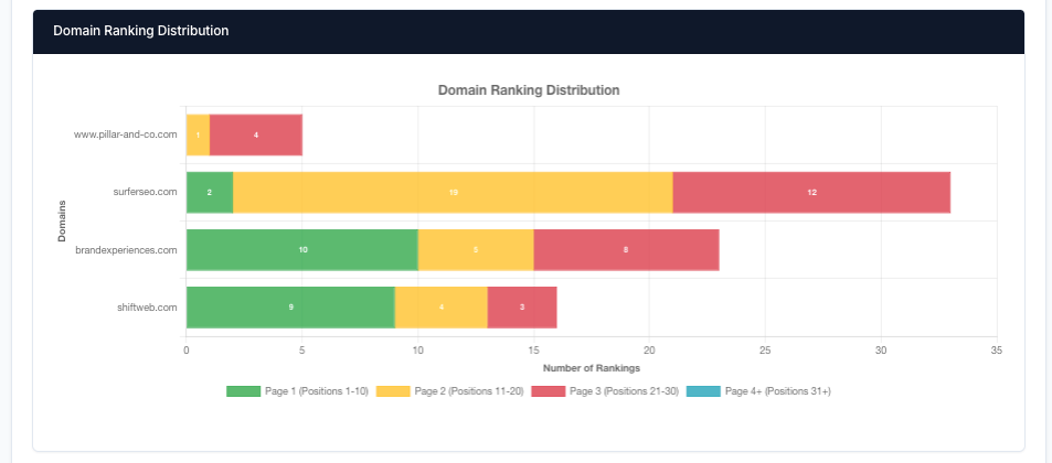 Competitive insights chart screenshot