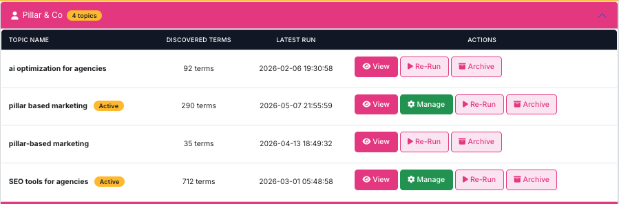 Manage pillar topics screenshot