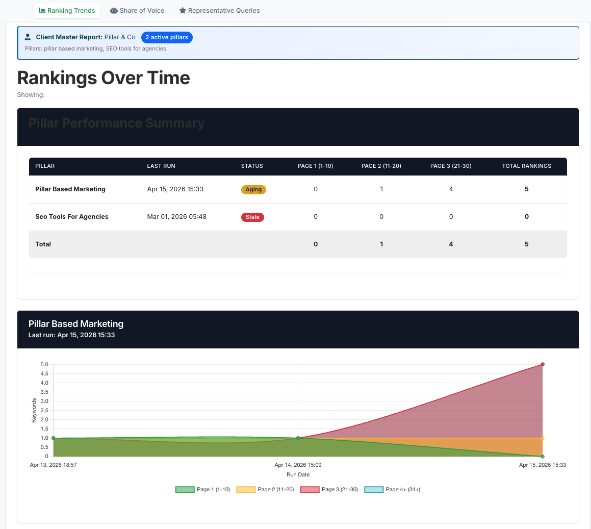 Pillarbase Performance screenshot