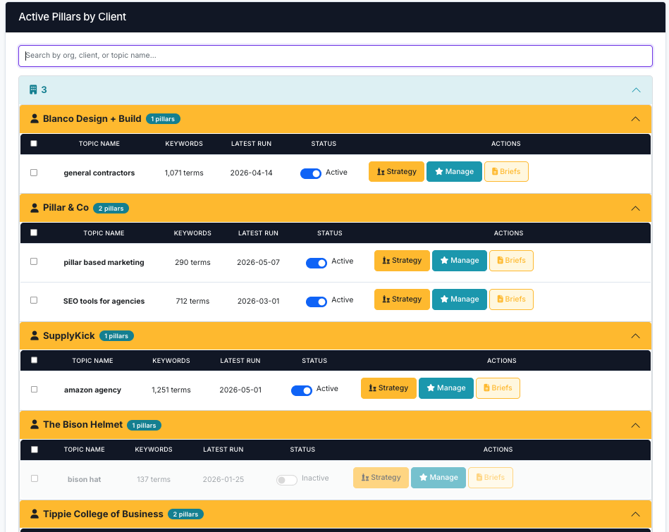 Active pillars dashboard screenshot