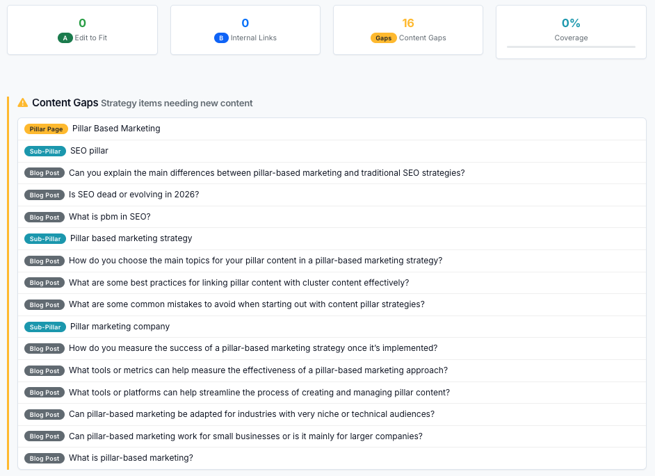 Content map screenshot