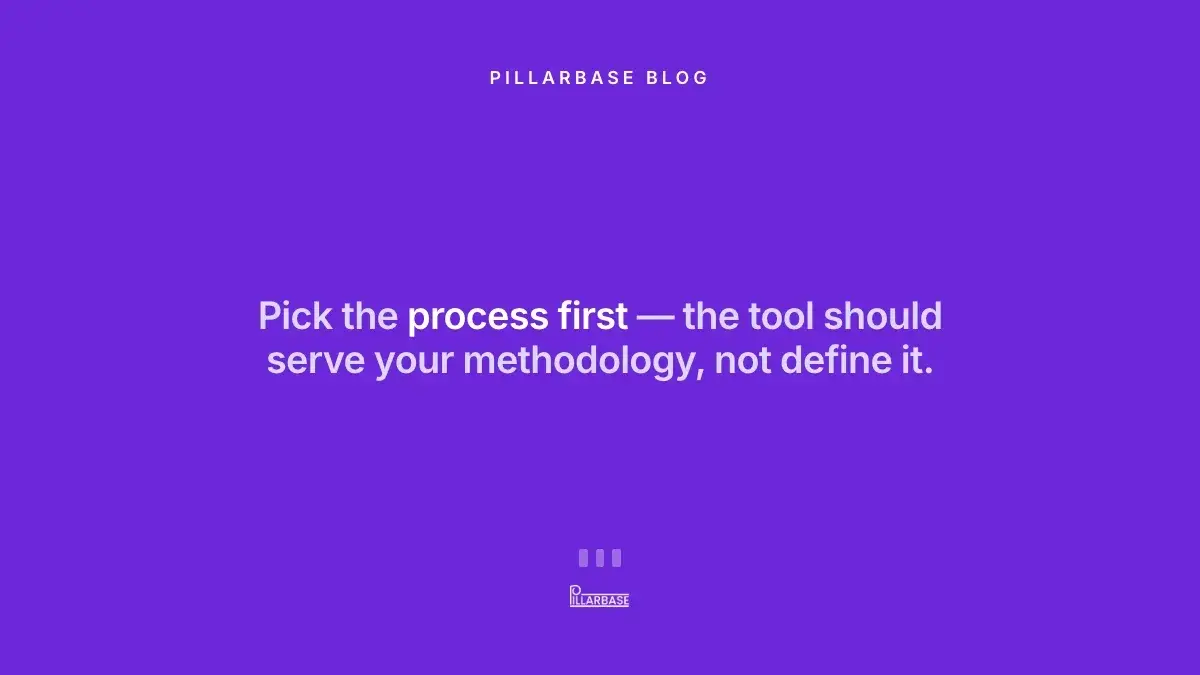 Pull quote: Pick the process first — the tool should serve your methodology, not define it. — Ryan Brock