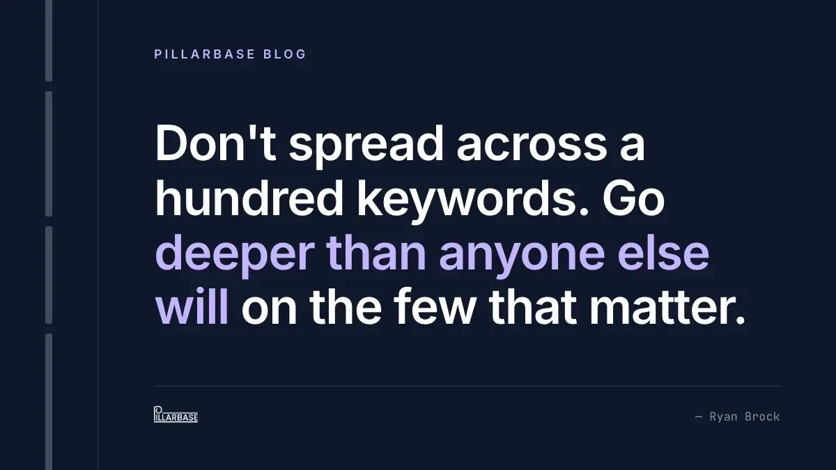 Pull quote: Don't spread across a hundred keywords. Go deeper than anyone else will on the few that matter. — Ryan Brock