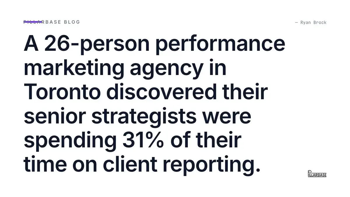 A 26-person performance marketing agency in Toronto discovered their senior strategists were spending 31% of their time on client reporting.