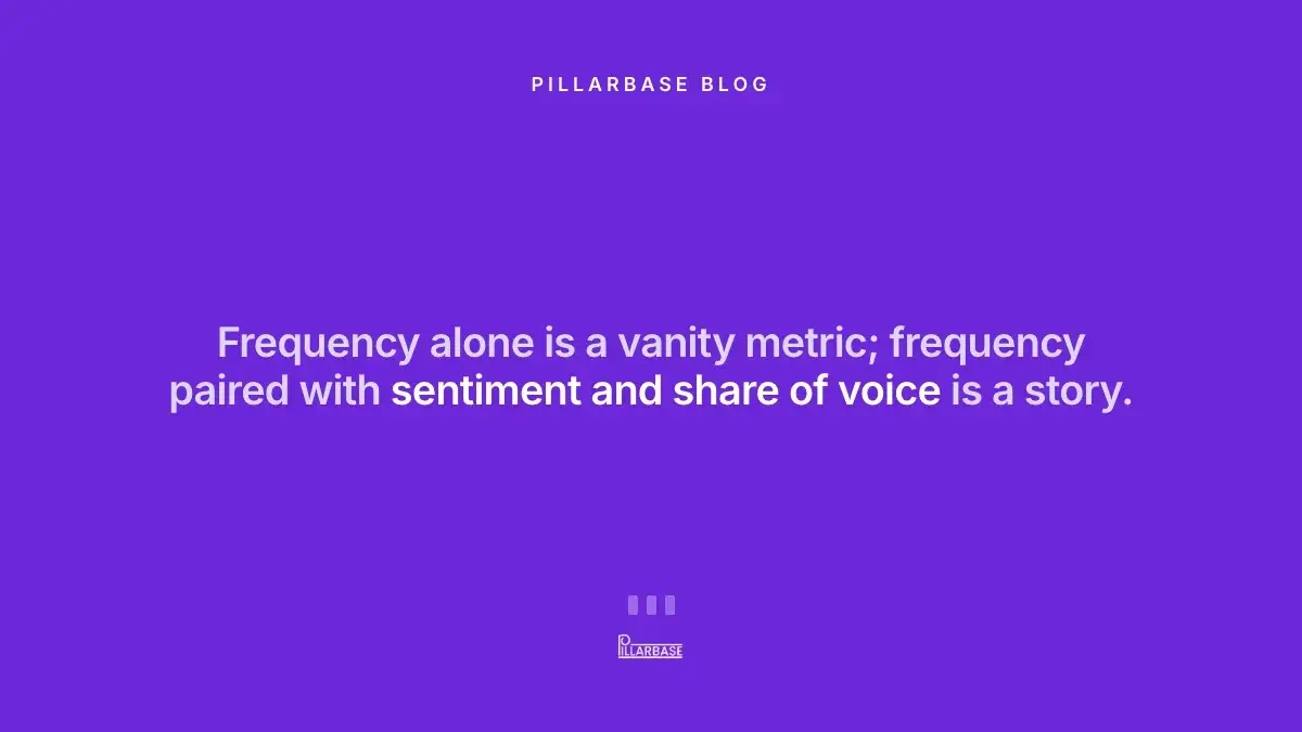Pull quote: Frequency alone is a vanity metric; frequency paired with sentiment and share of voice is a story.