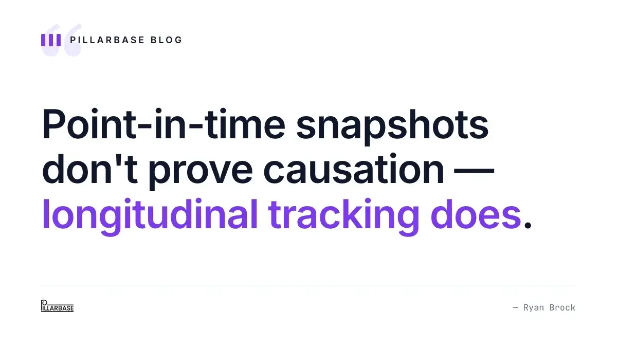 Pull quote: Honest framing of these limitations is itself a competitive advantage — clients trust the agency that names the risks over the one that oversells certainty.