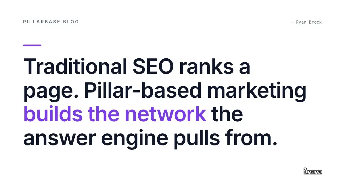 Pull quote: Traditional SEO ranks a page. Pillar-based marketing builds the network the answer engine pulls from. — Ryan Brock