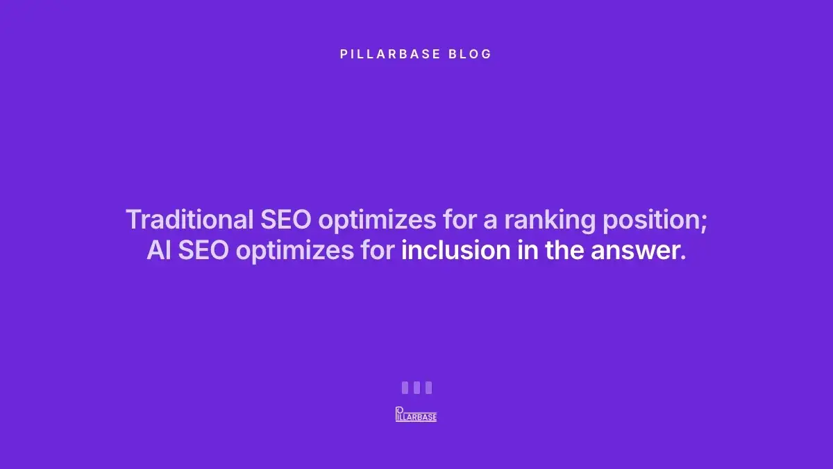 Pull quote: Traditional SEO optimizes for a ranking position; AI SEO optimizes for inclusion in the answer.