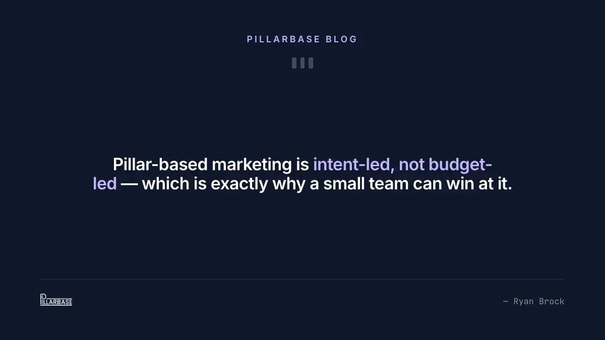 Pull quote: Pillar-based marketing is intent-led, not budget-led — which is exactly why a small team can win at it. — Ryan Brock