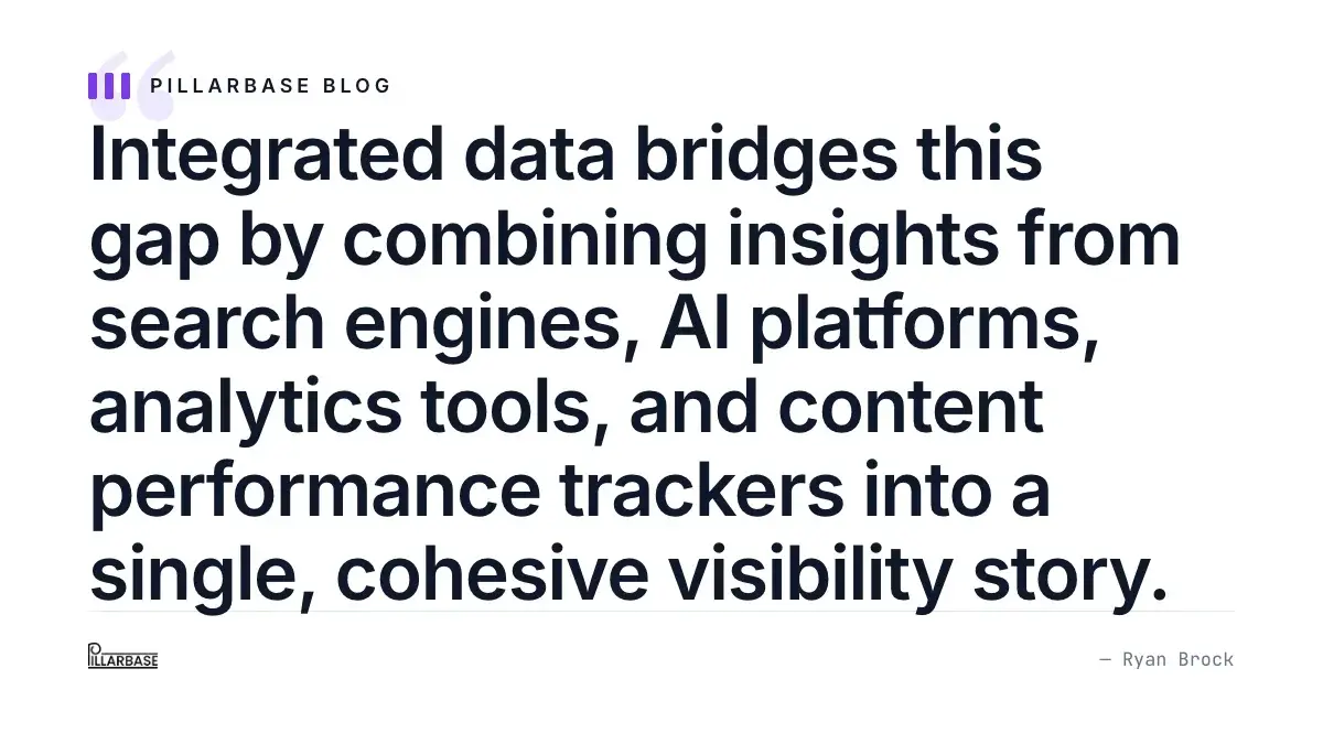Integrated data bridges this gap by combining insights from search engines, AI platforms, analytics tools, and content performance trackers into a single, cohesive visibility story.