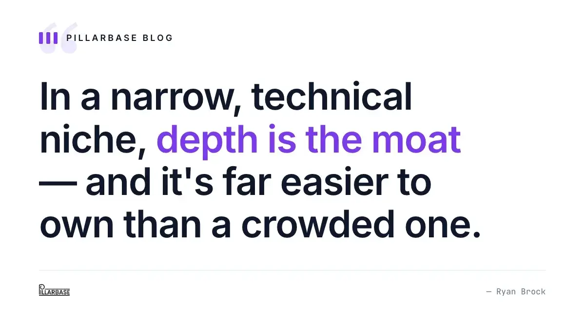 Pull quote: In a narrow, technical niche, depth is the moat — and it's far easier to own than a crowded one. — Ryan Brock