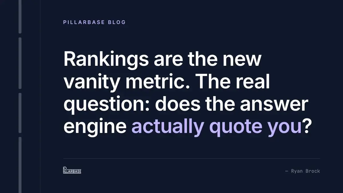 Pull quote: Rankings are the new vanity metric. The real question: does the answer engine actually quote you? — Ryan Brock
