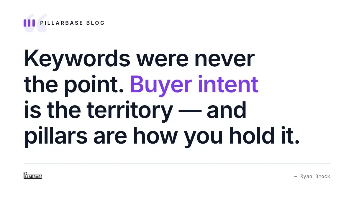 Pull quote: Keywords were never the point. Buyer intent is the territory — and pillars are how you hold it. — Ryan Brock