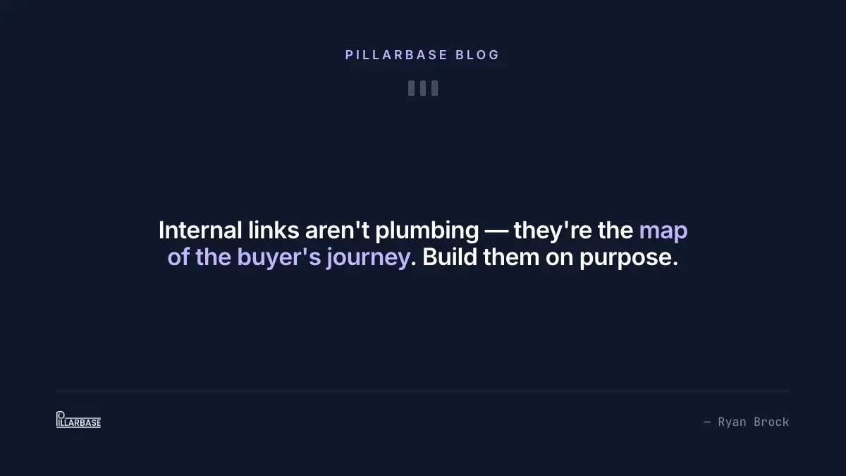 Pull quote: Internal links aren't plumbing — they're the map of the buyer's journey. Build them on purpose. — Ryan Brock